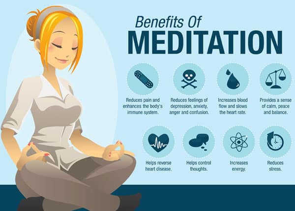Illustration of a woman meditating with icons and text listing benefits of meditation on a blue background.