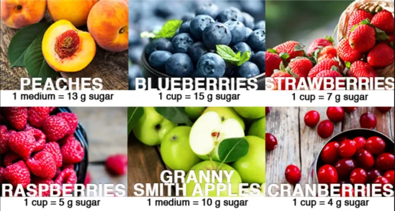 Six fruits labeled with their sugar content: peaches, blueberries, strawberries, raspberries, apples, and cranberries.